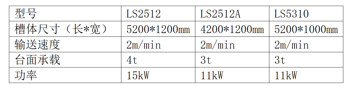 振動落砂機參數.png